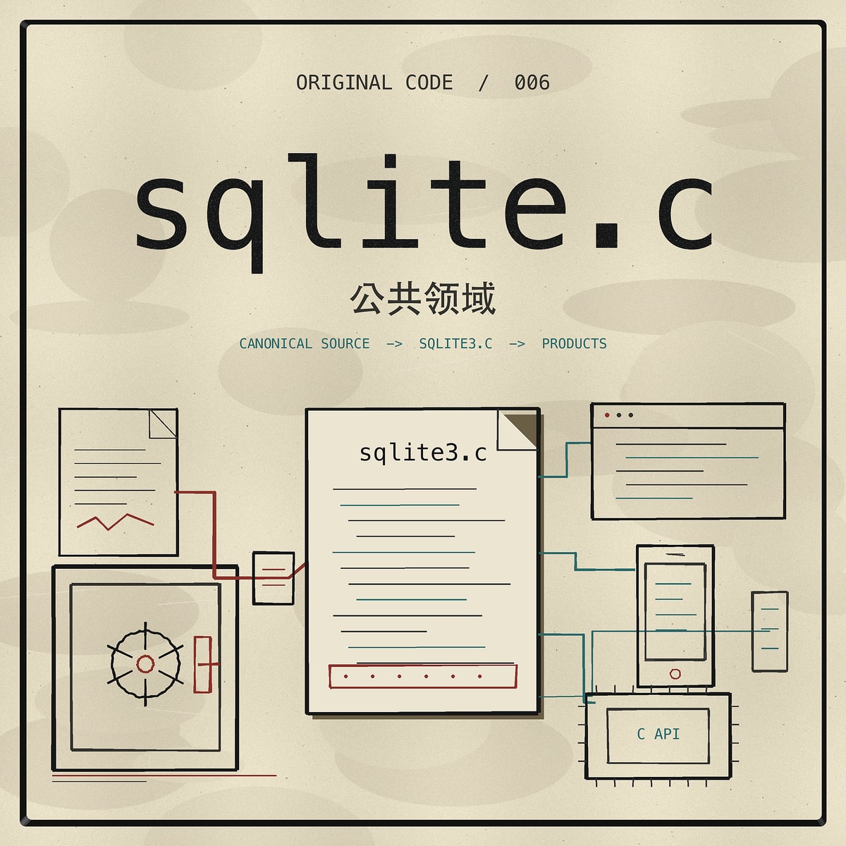 《sqlite.c:公共领域》单集封面