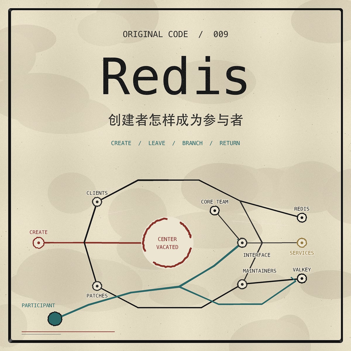 《Redis:创建者怎样成为参与者》单集封面