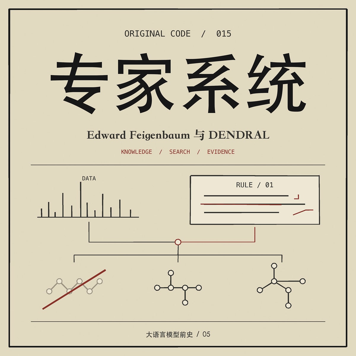 《专家系统:Edward Feigenbaum 与 DENDRAL》单集封面