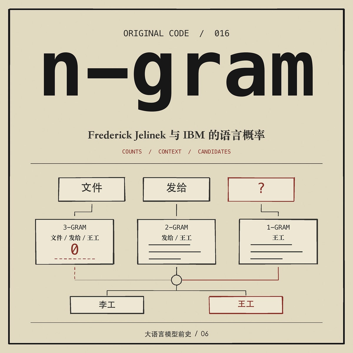 《n-gram:Frederick Jelinek 与 IBM 的语言概率》单集封面