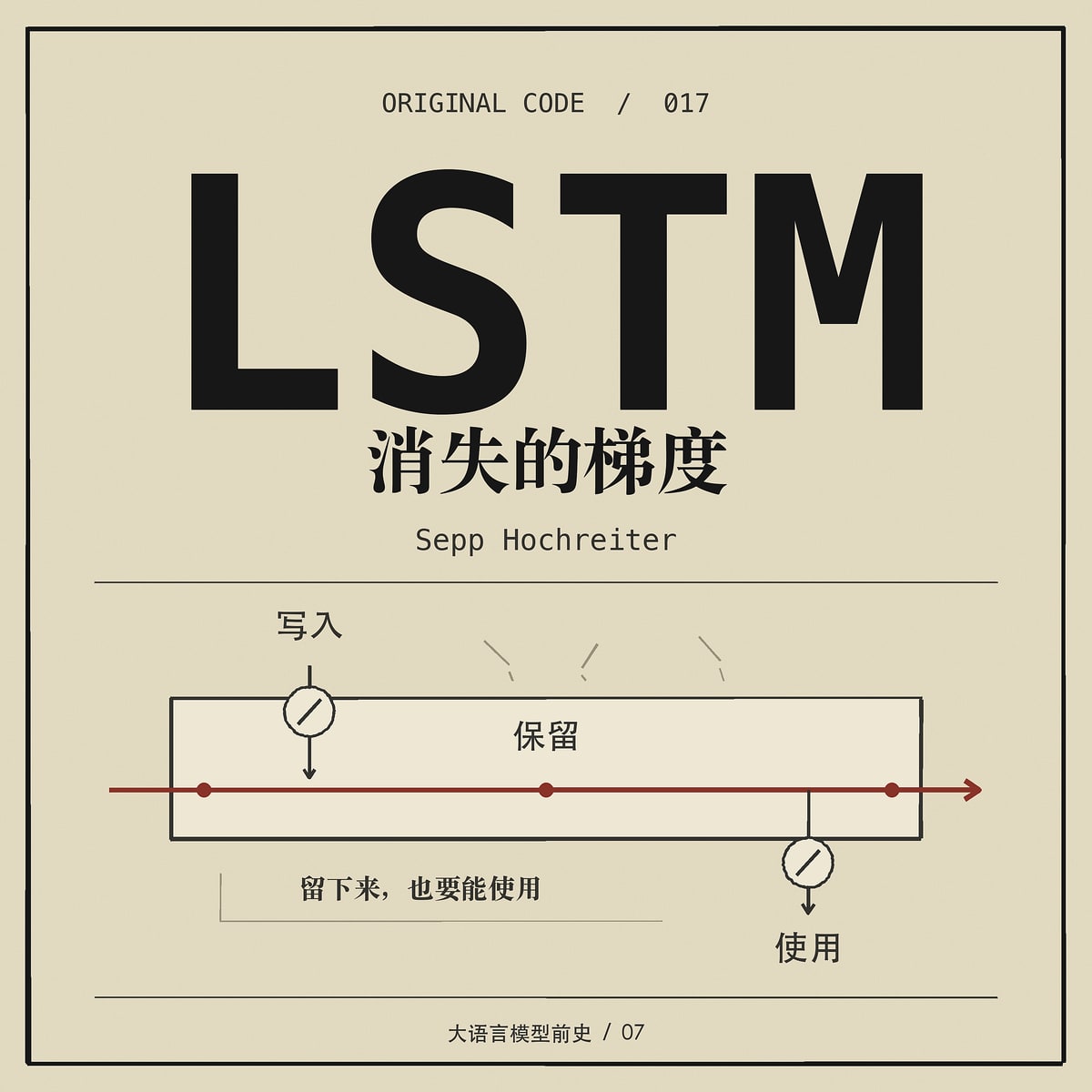 《LSTM:Sepp Hochreiter 与消失的梯度》单集封面